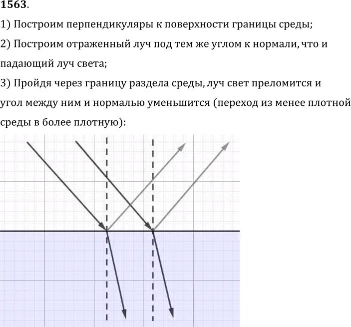 Построить отраженный световой пучок. Начертите примерный ход отраженных и преломленных лучей. Начертите ход отраженного и преломленного лучей из воды в воздух. Параллельный световой пучок.