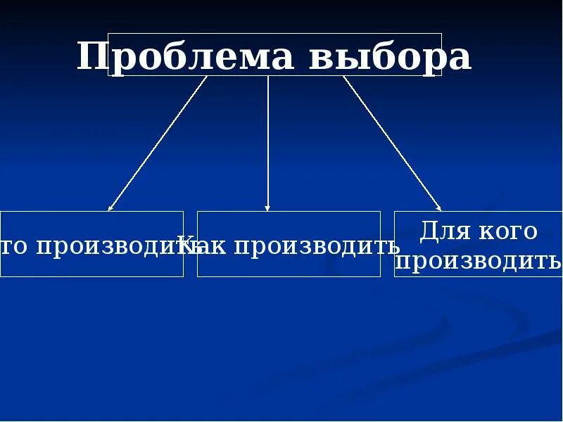 Эконом система общества. Экономическая система общества структура