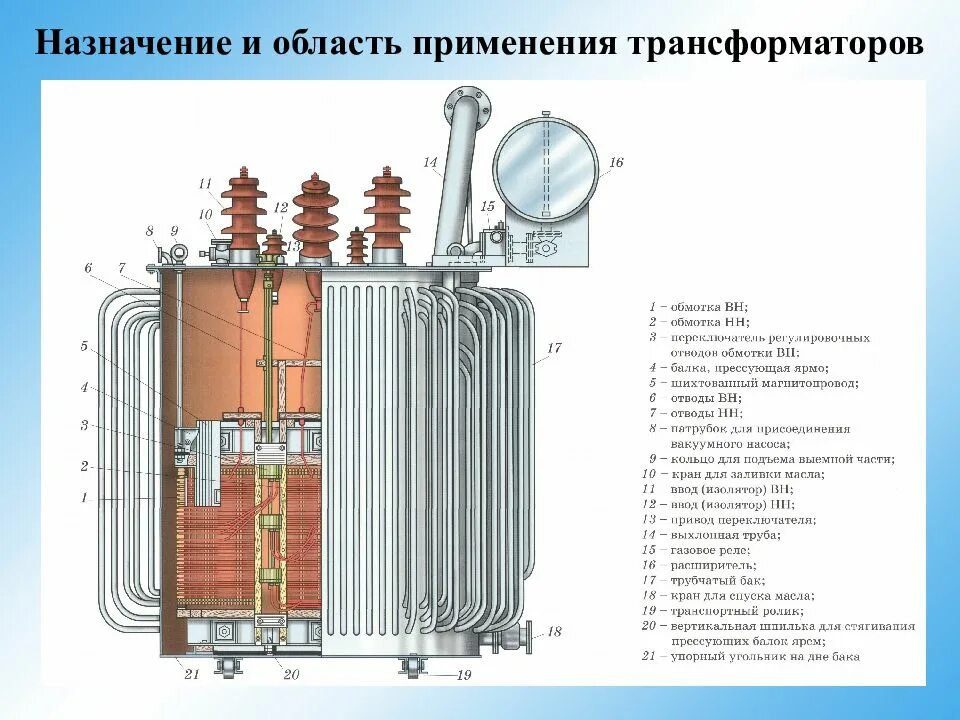 Назначение Эл машин и трансформаторов и их классификация. Назначение и область применения трансформаторов. Назначение электрического трансфо. Назначение и области применения трансформаторов кратко. Расскажите об устройстве и принципе применении трансформатора