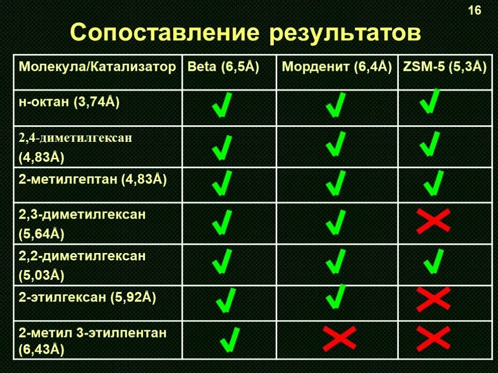 Расстояние сравнимо с размером молекул. Сопоставимость результатов. геометрический октан. молекула октана.