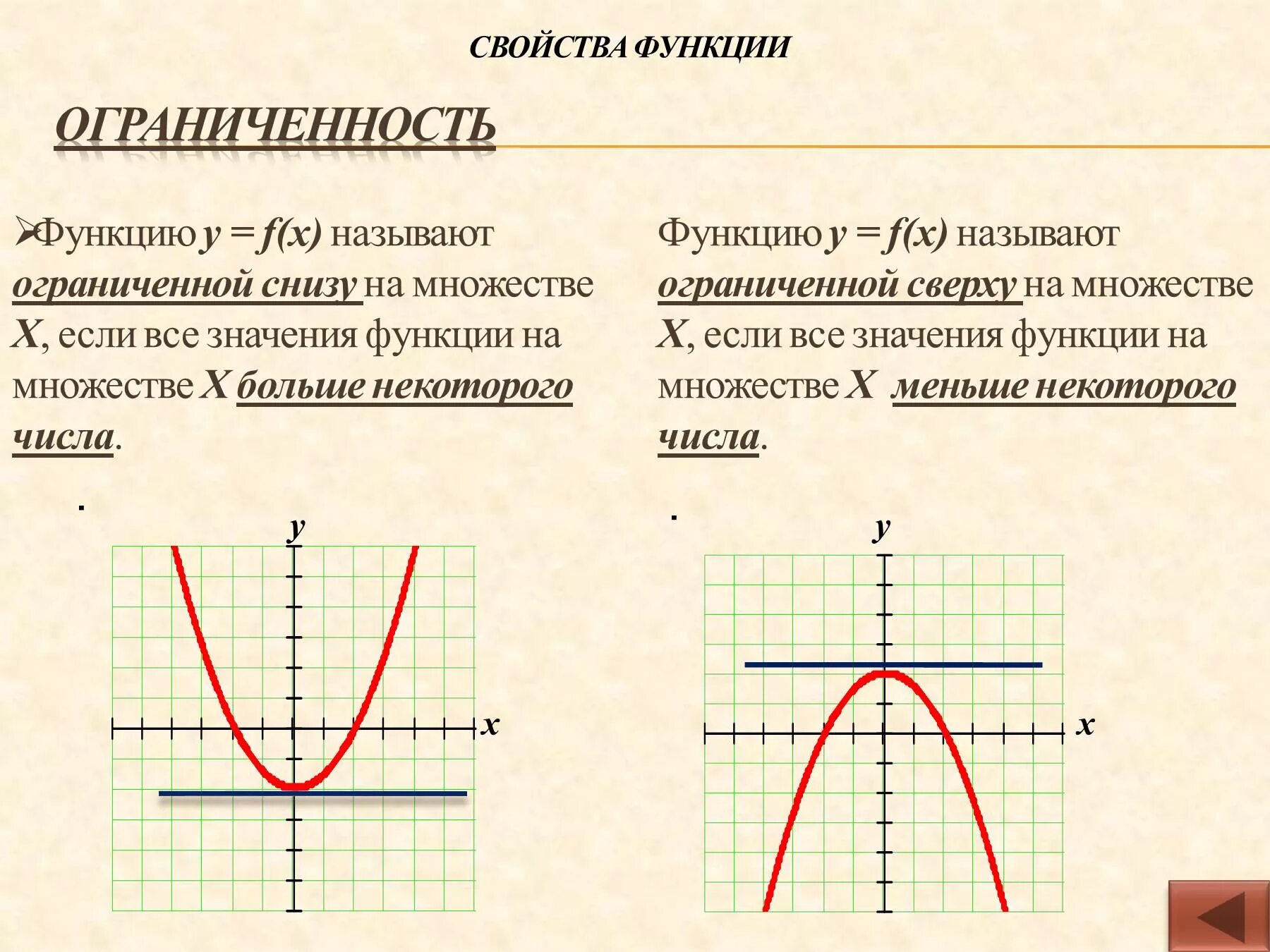 И время а также функция. Ограничена сверху и снизу функция. Функция ограничена сверху и снизу примеры. Пример функции ограниченной снизу. Ограниченность функции 9 класс.