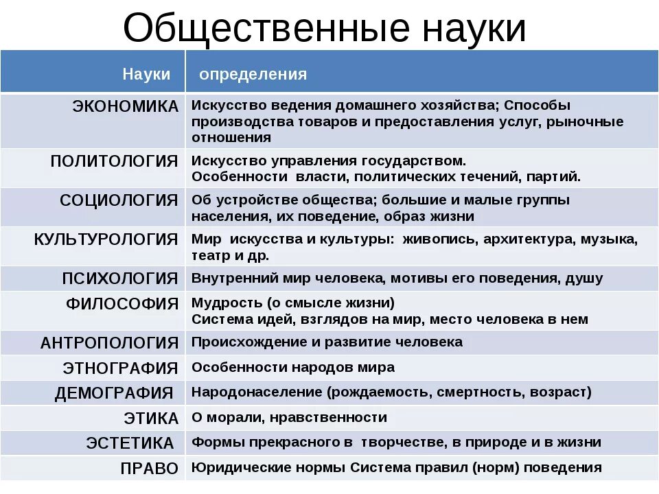 Наука об ограниченных