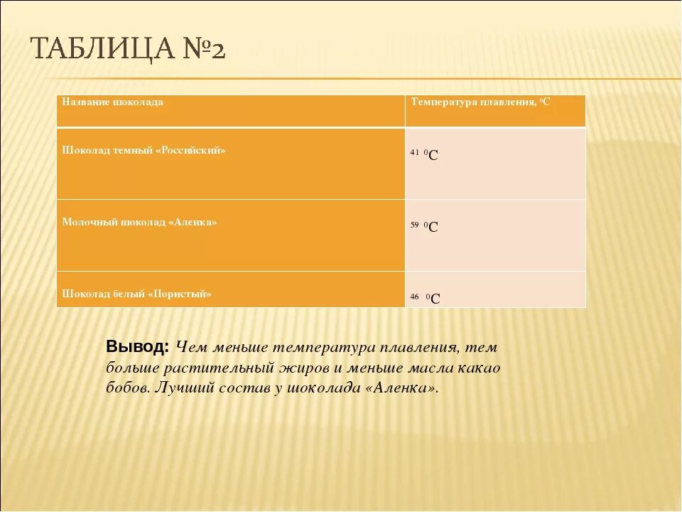 Температура плавления шоколада. Температура плавления шоко. Температура плавления какао масла. Температура плавления шоколада таблица.