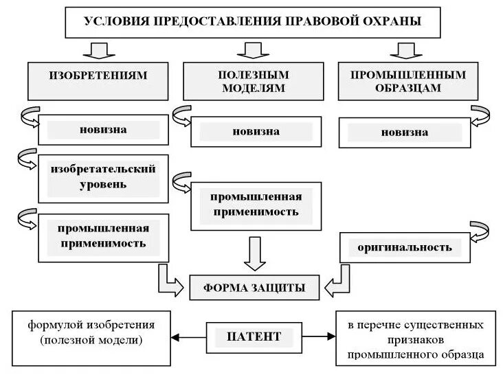 Промышленный образец. Промышленный образец пример. Объект промышленного образца. Правовая охрана промышленного образца. Охрана полезной модели