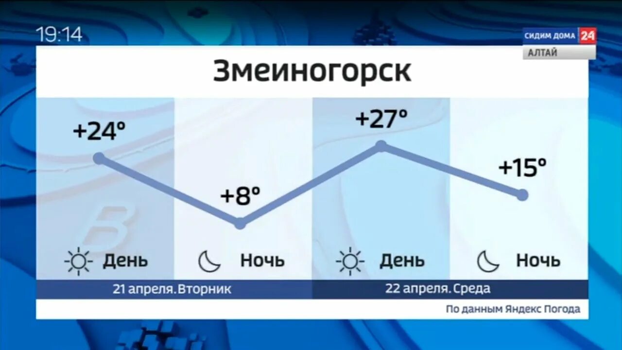 Погода Россия 24. Вести погода Россия 24. Прогноз. Погода Россия 24 2010. Погода на канале россия 1
