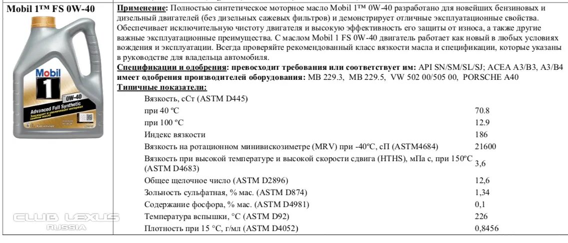 Сульфатная зольность моторного масла что это. Зольность моторного масла таблица. Моторное масло с высокой температурой вспышки. Сульфатная зольность дизельного масла. Cf что означает масло