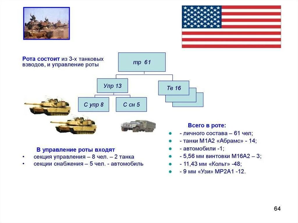 Штат танковых. Состав танкового взвода США. Численность танковой роты России. ОШС танковой роты США.