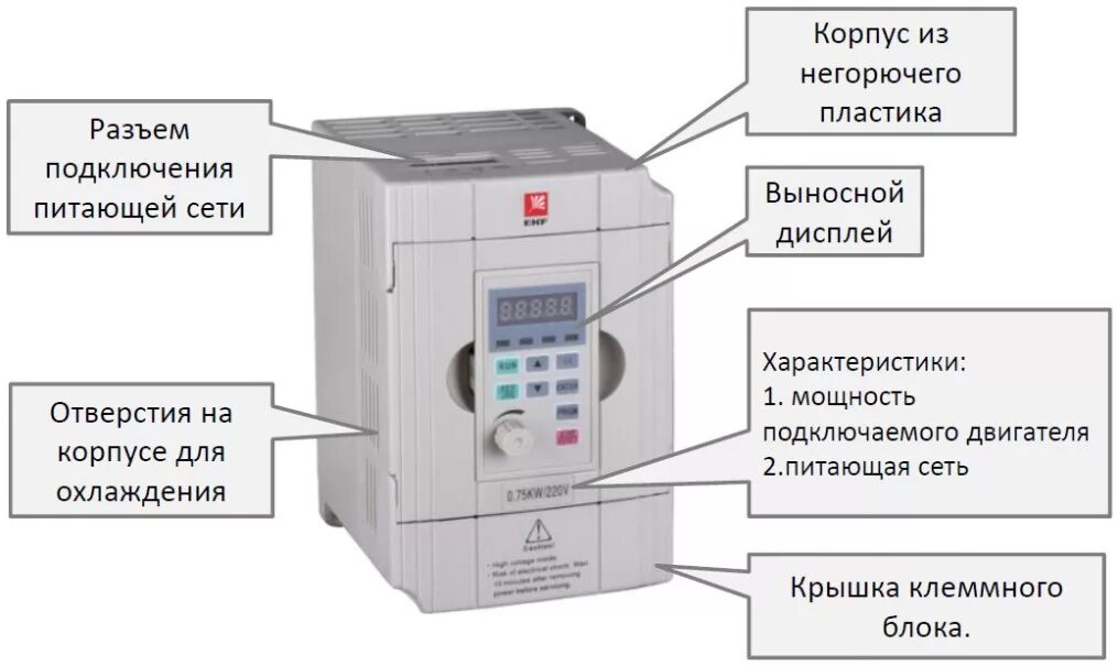 Частотный преобразователь с выносной панелью. Преобразователь частоты принцип работы устройство. Преобразователи частоты устройство принцип действия. Частотный преобразователь Siemens принцип. Устройство преобразователя частоты