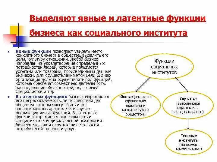 3 институциональные конфликты запрещены во всех обществах. Явные и латентные функции социальных институтов. Явные функции социальных институтов. Явные и скрытые функции социальных институтов. Функции институтов общества явные и скрытые.