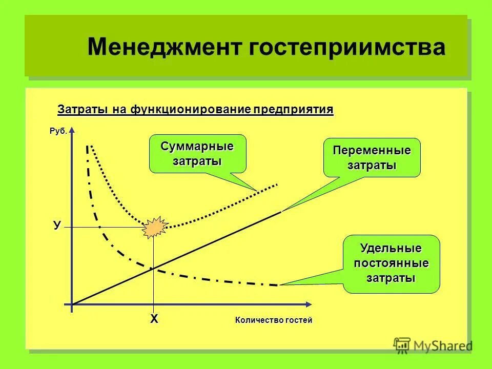 удельные переменные затраты график. величина переменных издержек на единицу продукции. удельные переменные издержки формула. что такое удельные переменные издержки на единицу продукции. удельные переменные издержки.
