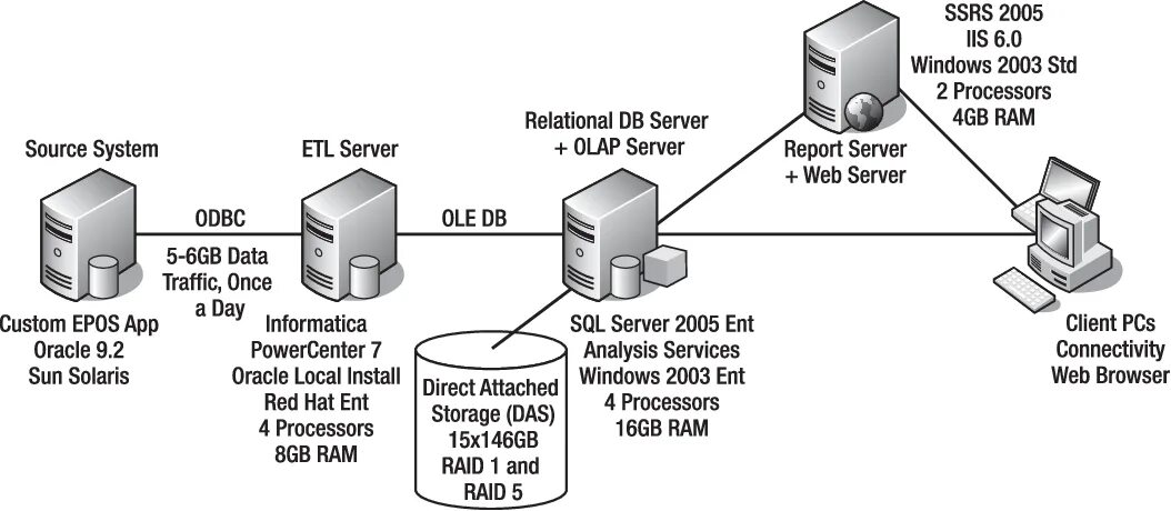 Клиент-серверные СУБД схема. Схема резервного копирования MS SQL. Клиент серверная архитектура. Схема клиент серверного взаимодействия. Коды веб сервера