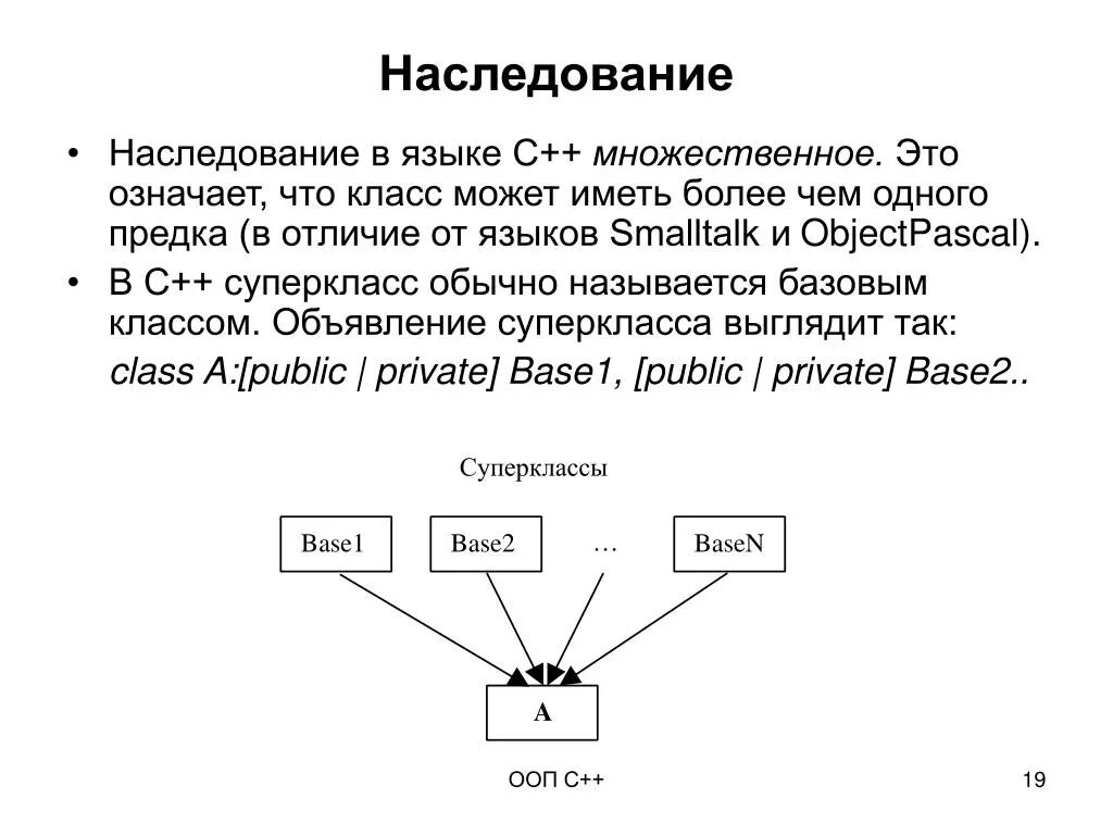 Таблица наследования с++. Классы с++ наследование. Наследование функций c++. Типы наследования с++. Наследование методов класса