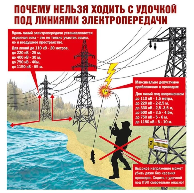 правила охраны линий и сооружений связи