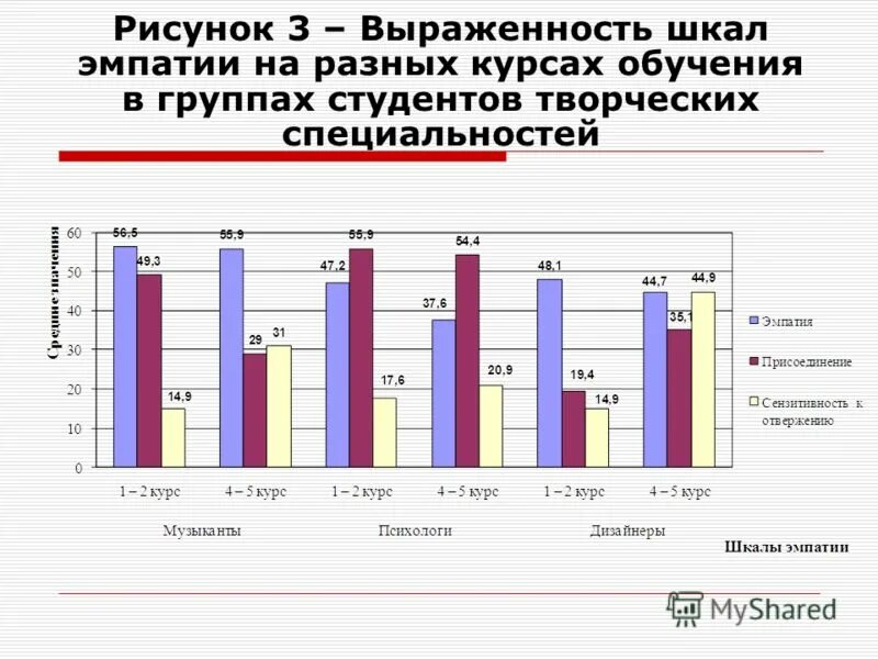 Диагностика эмпатии. Шкала эмпатии. Методики для диагностики эмпатии. Выявления уровня эмпатии. Низкий уровень эмпатии