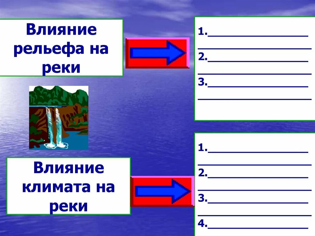 Направление течение школа. Влияние рельефа на реки. Влияние климата на реки. Влияние рельефа и климата на реки России. Влияние рельефа на речную систему Африки.