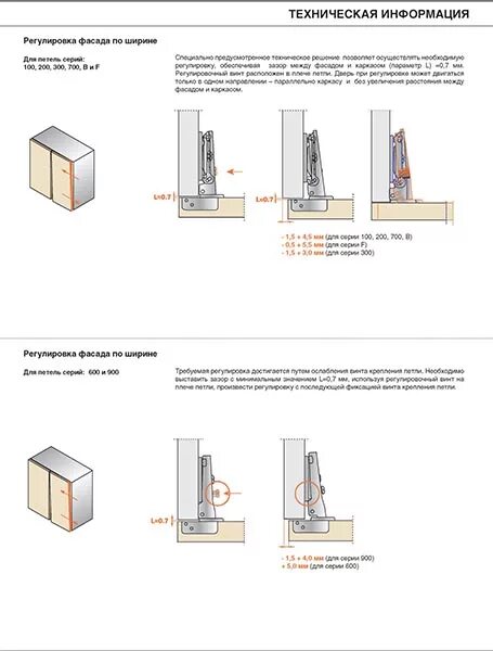 Зазоры в мебельных фасадах. Зазор между фасадом и корпусом. Зазор между дверьми шкафа. Какой зазор между фасадами. Зазоры в мебельных фасадах.