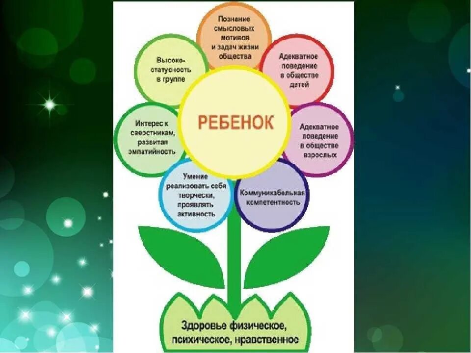 Формы работы год семьи. Родительский клуб в детском саду название. Темы для семейного клуба. Название родительского клуба в ДОУ. Клуб для родителей в ДОУ.