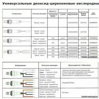 Как проверить лямбда зонд мультиметром 4 контакта