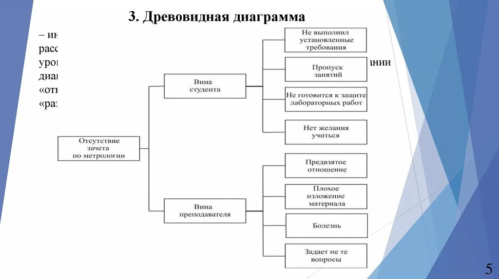 Диаграмма управления