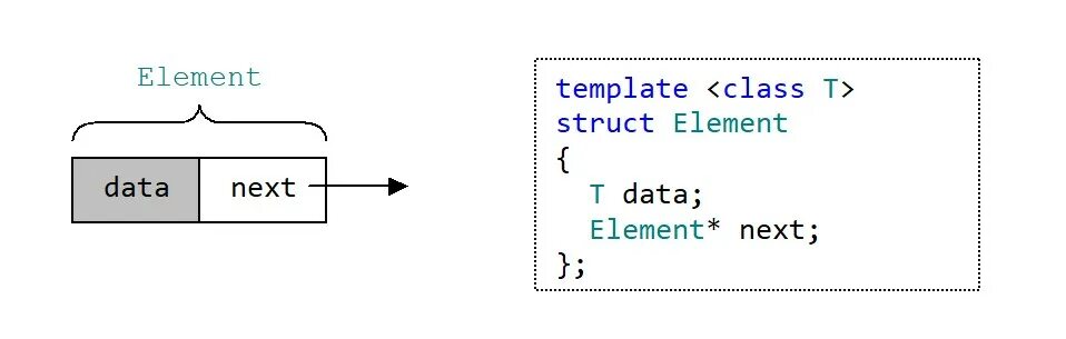 Structure element