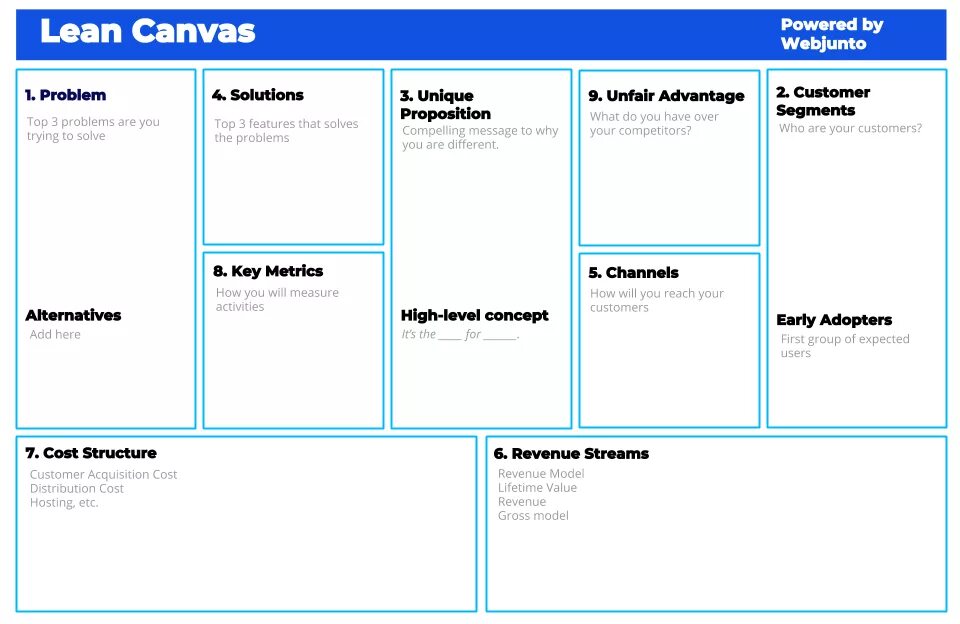 Ai canvas. Бизнес-модель lean canvas. бизнес модель леан канвас. бережливая канва бизнес-модели (lean canvas). таблица lean canvas.