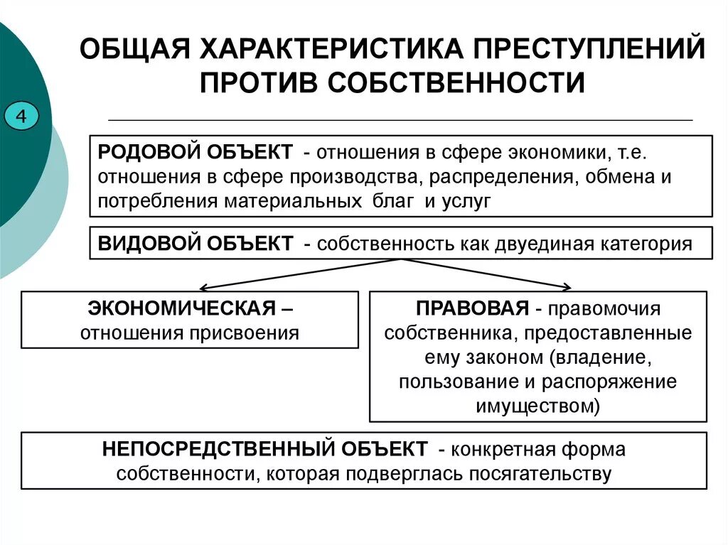 Родовым объектом преступлений против собственности является:. Признаки объектов преступлений против собственности. Видовой объект преступлений против собственности.