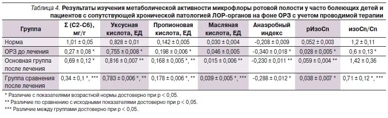 Метаболическая активность на пэт. Очаг повышенной метаболической активности. Изо метаболическая активность. Что такое метаболическая активность в онкологии. Метаболическая активность что это при онкологии.