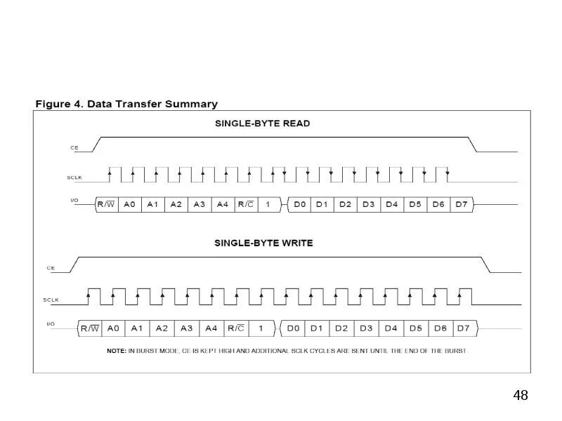 Single byte. Single byte