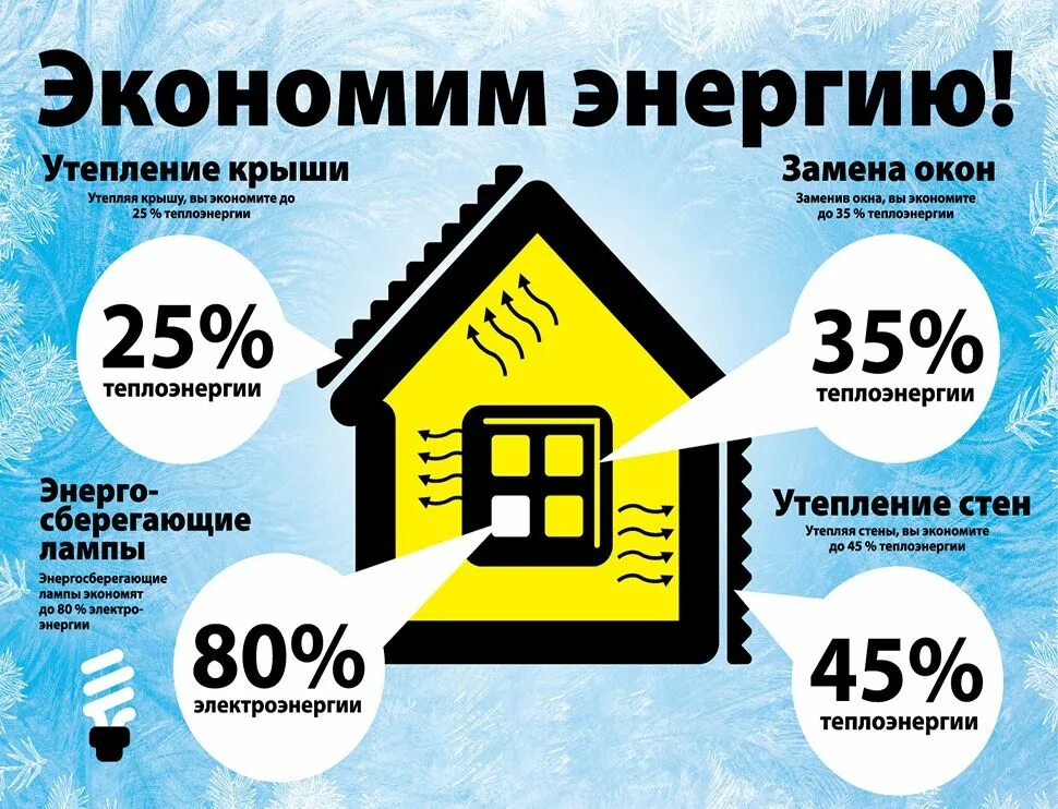 Способы экономии энергоресурсов приведи свои примеры. Экономия электроэнергии. способы экономии электроэнергии. как экономить электроэнергию. способы экономииэлектро энегрии.