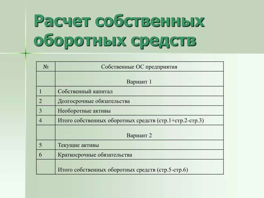 Собственные средства это собственный капитал. Расчет собственных оборотных средств. Как посчитать собственные средства. Расчет собственного оборотного капитала. Итого оборотных средств.