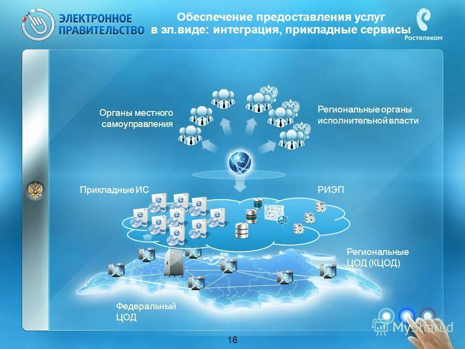 Информационное обеспечение предоставления муниципальных услуг. Программа электронное правительство задачи. Обеспечение предоставления государственных услуг. Информационное общество электронное правительство. Информационное обеспечение предоставления муниципальных услуг.