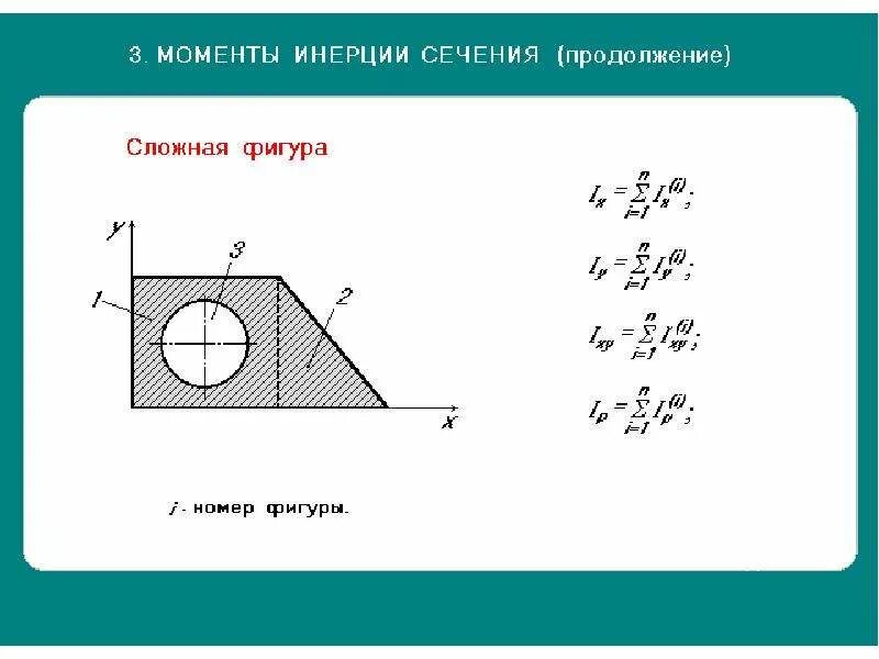 Площадь сечения отверстия. Осевой момент инерции треугольного сечения. осевой момент сопротивления фигур. осевой момент инерции фигуры. момент инерции двух сечений.