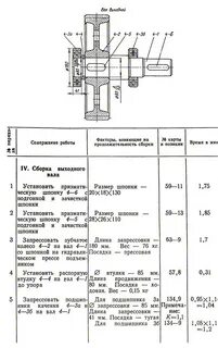Срок сборки