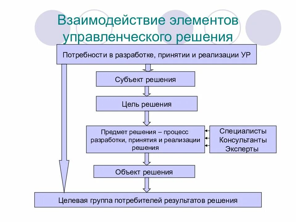 Согласование проекта управленческого решения Технология согласования конфиденциальных электронных документов Анализ техноло