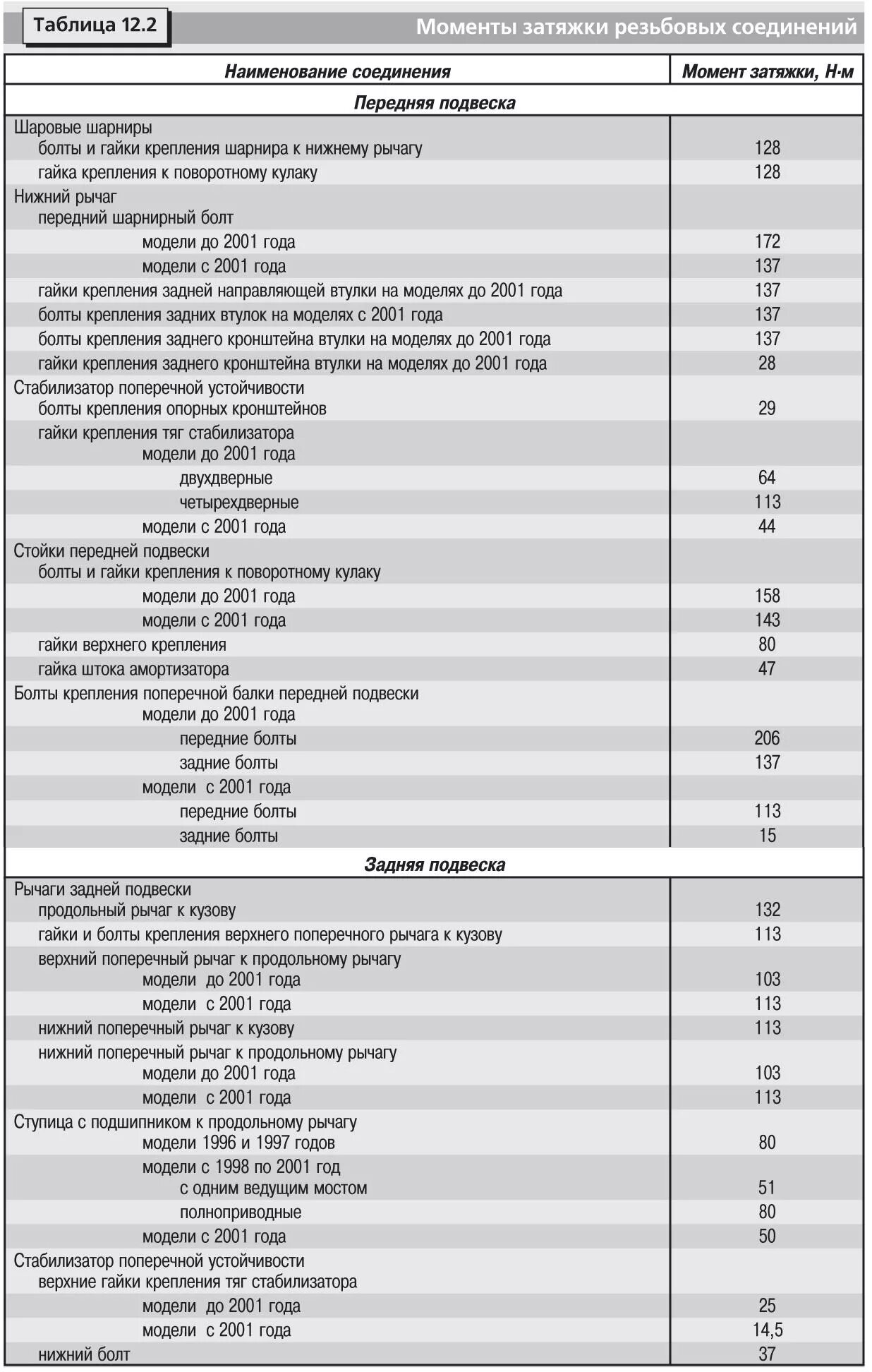 момент затяжки колес тойота рав 4. момент затяжки тойота рав 4. затяжка головки toyota rav 4. момент затяжки тойота рав 4. параметры впрыска f9q.