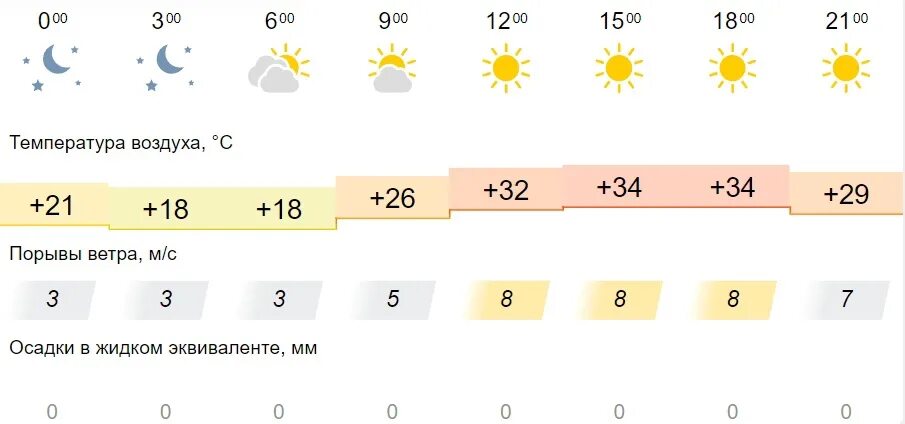 Омск климат. Климат Омска по месяцам. Погода на завтра на месяц. Погода в Омске на месяц самый точный.