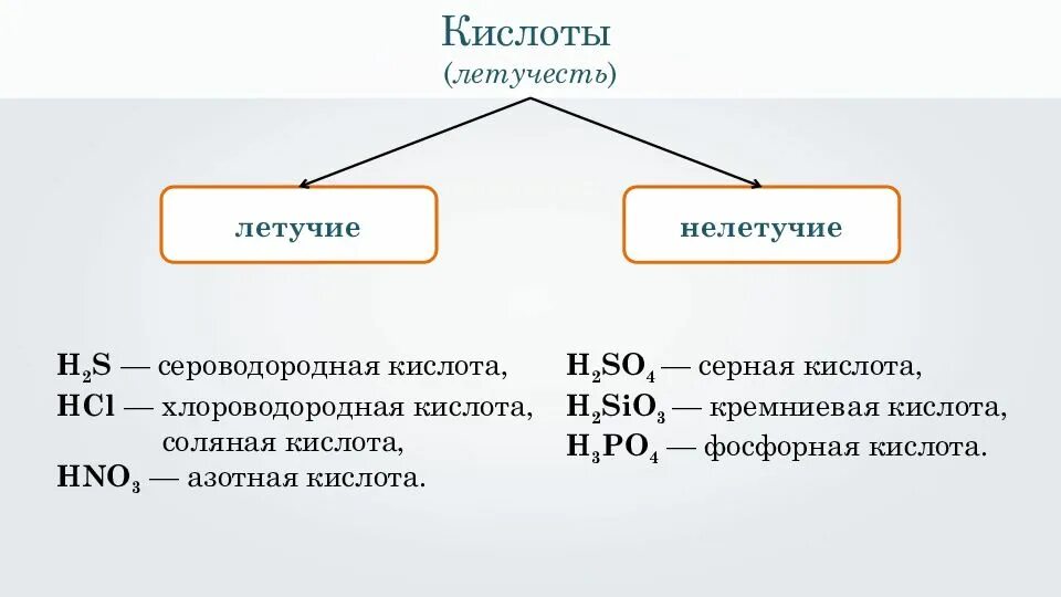 Серная кислота электролит или нет. Классификация кислот по летучести. сильные и слабые кислоты степень диссоциации. кислоты по степени электролитической диссоциации. степень диссоциации серной кислоты.