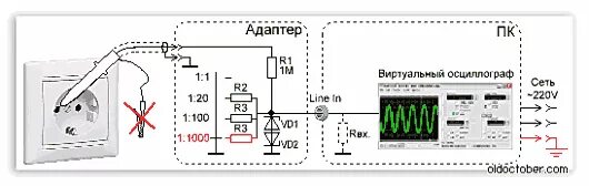 Схема входной цепи для осциллографа из смартфона Кварцованный металлоискатель Страница 4 Форум радиолюбителей