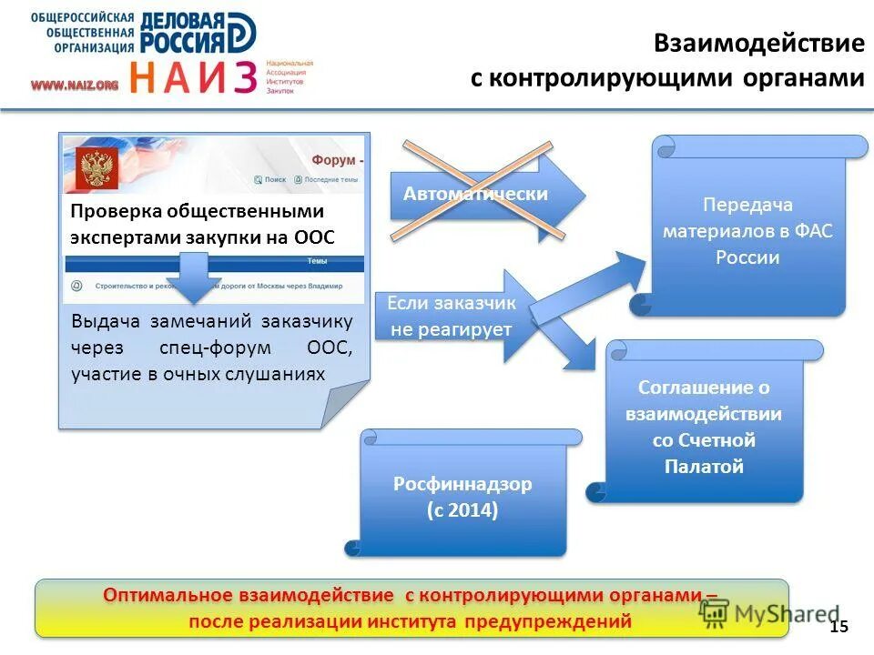 Первая общественная организация в россии