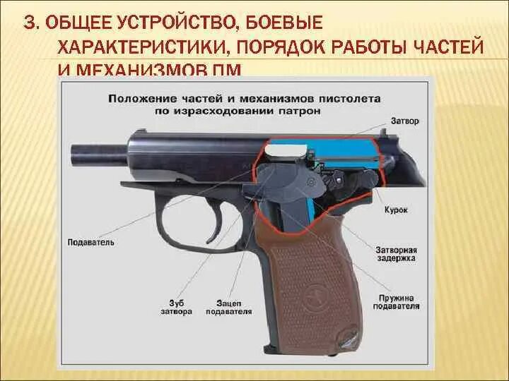 Назначение предохранителя пистолета. Назначение предохранителя пистолета. Назначение предохранителя пистолета. Строение пм предохранитель. Назначение предохранителя пистолета.