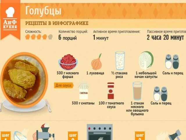 Сколько мяса в порции. Рецепты в инфографике. Голубцы пропорции. Голубцы ленивые калькуляция. Рецептура в граммах голубцов.