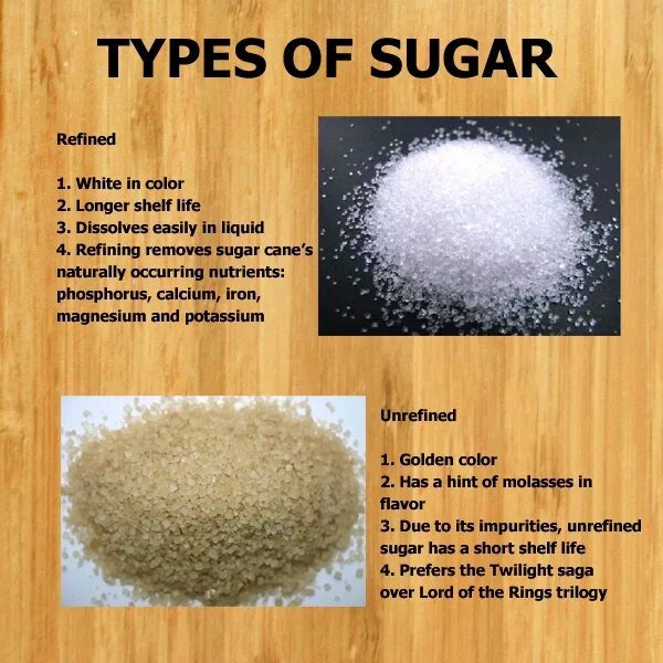 Types of Sugar. Сахар виды. Sources of Sugar. Sugar Bullet Unrefined. Sugar cheats