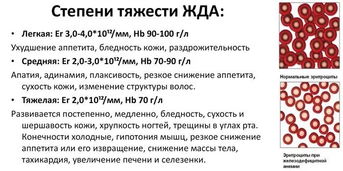 Показатели при микроцитарной анемии. Показатели крови при железодефицитной анемии у детей. Гемоглобин при железодефицитной анемии у детей. Анемии классификация лабораторная диагностика анемий.