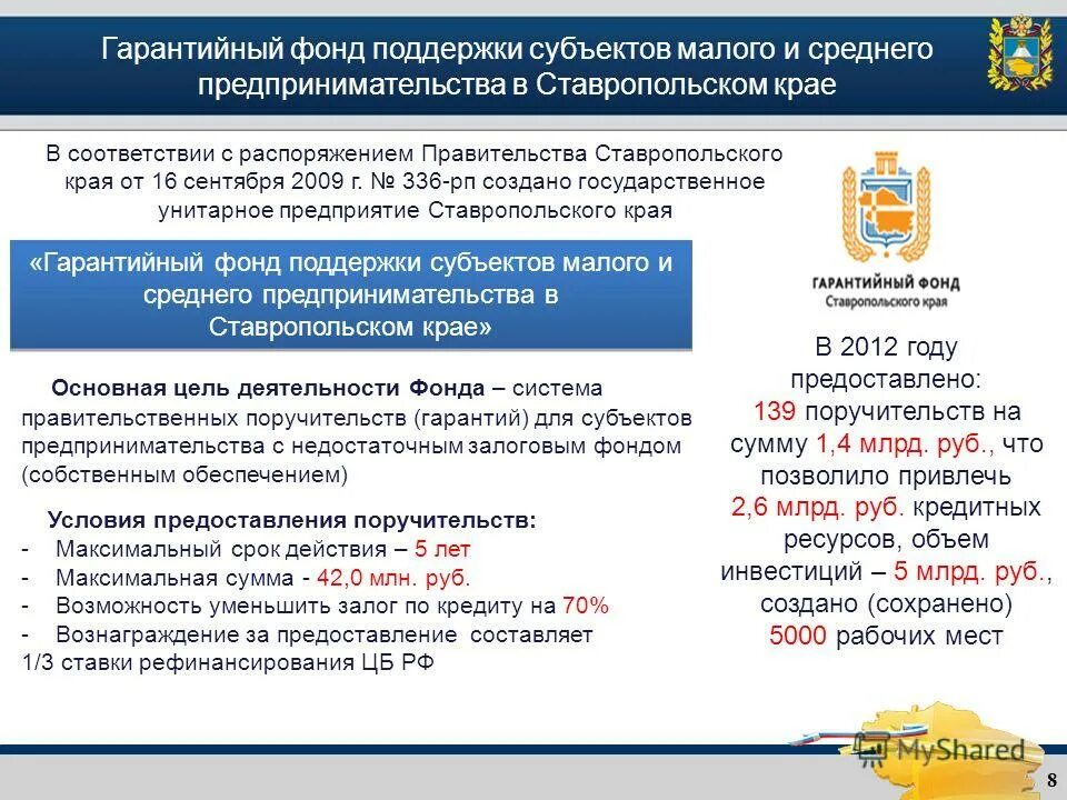 Поддержка смсп
