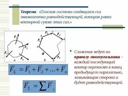Векторная сумма сил равна