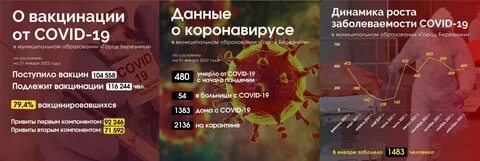 Коронавирус пермь сегодня