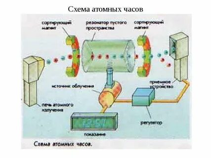 Ядерная час