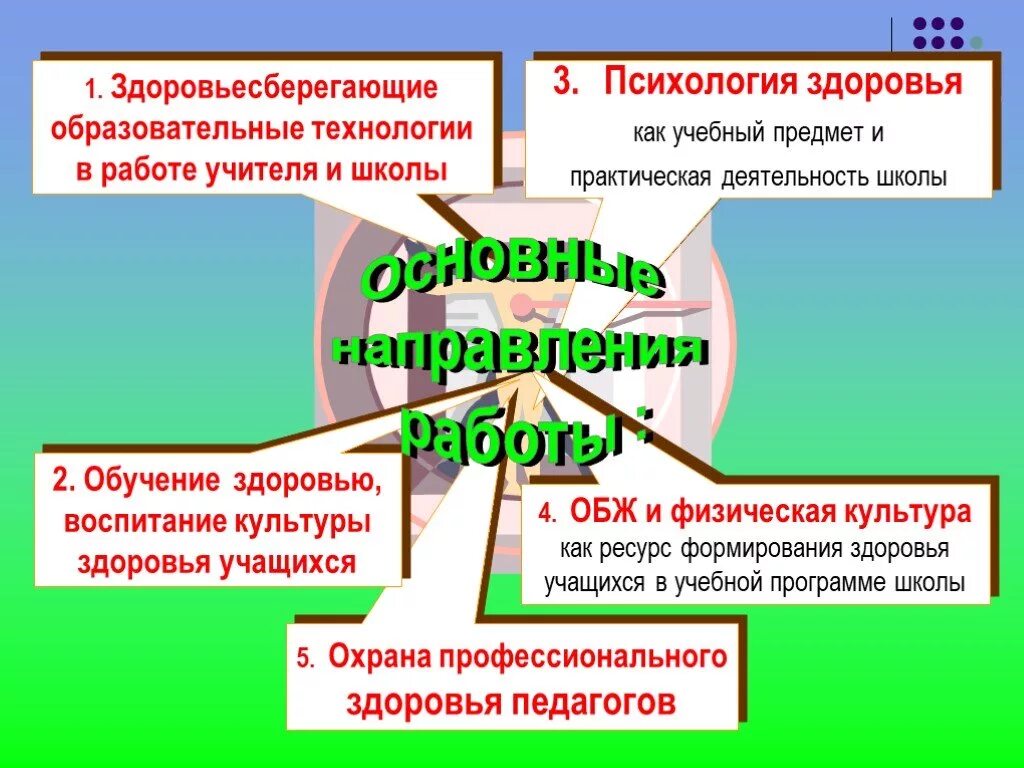 Охрана здоровья в образовательном учреждении. Охрана здоровья школьников. Направления работы учителя ОБЖ. Направления здоровьесбережения в начальной школе. Здоровьесберегающая деятельность в школе.