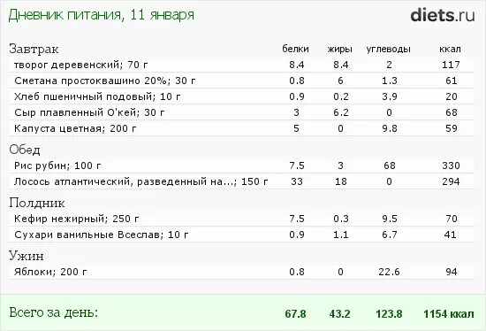 Калории в твороге 5 жирности. Энергетическая ценность творога на 100 грамм. Творог калорийность на 100. Творог калории на 100. Творог калорийность на 100 грамм.