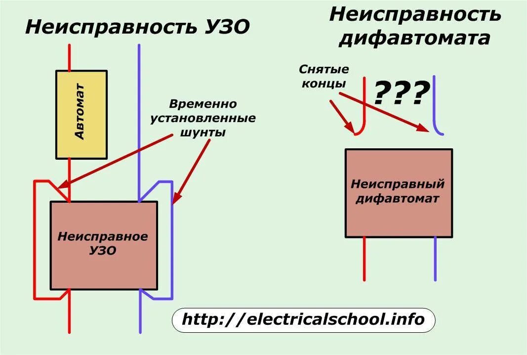 Отличие УЗО от дифференциального автомата. Дифференциальный автомат и УЗО отличия. Схема дифавтомата и УЗО различия. Отличить УЗО от дифавтомата.